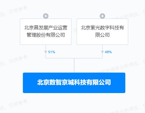 紫光股份布局AI新生態 參設數智京城科技，夯實人工智能基礎軟件能力